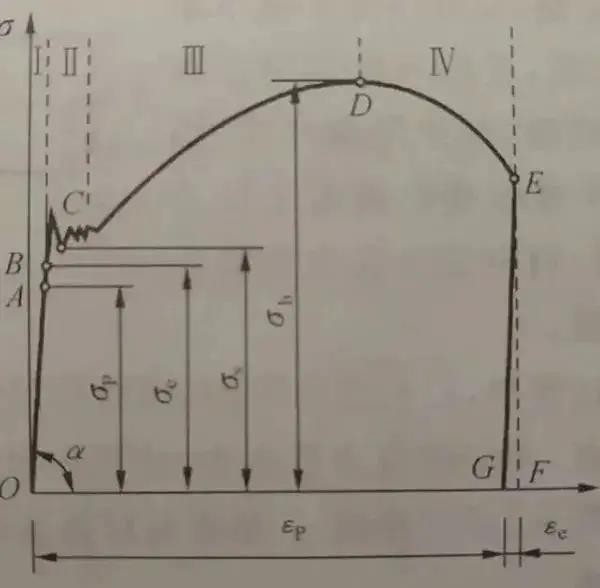 Are the concepts of strength and stiffness always confused? Just read this and you'll understand